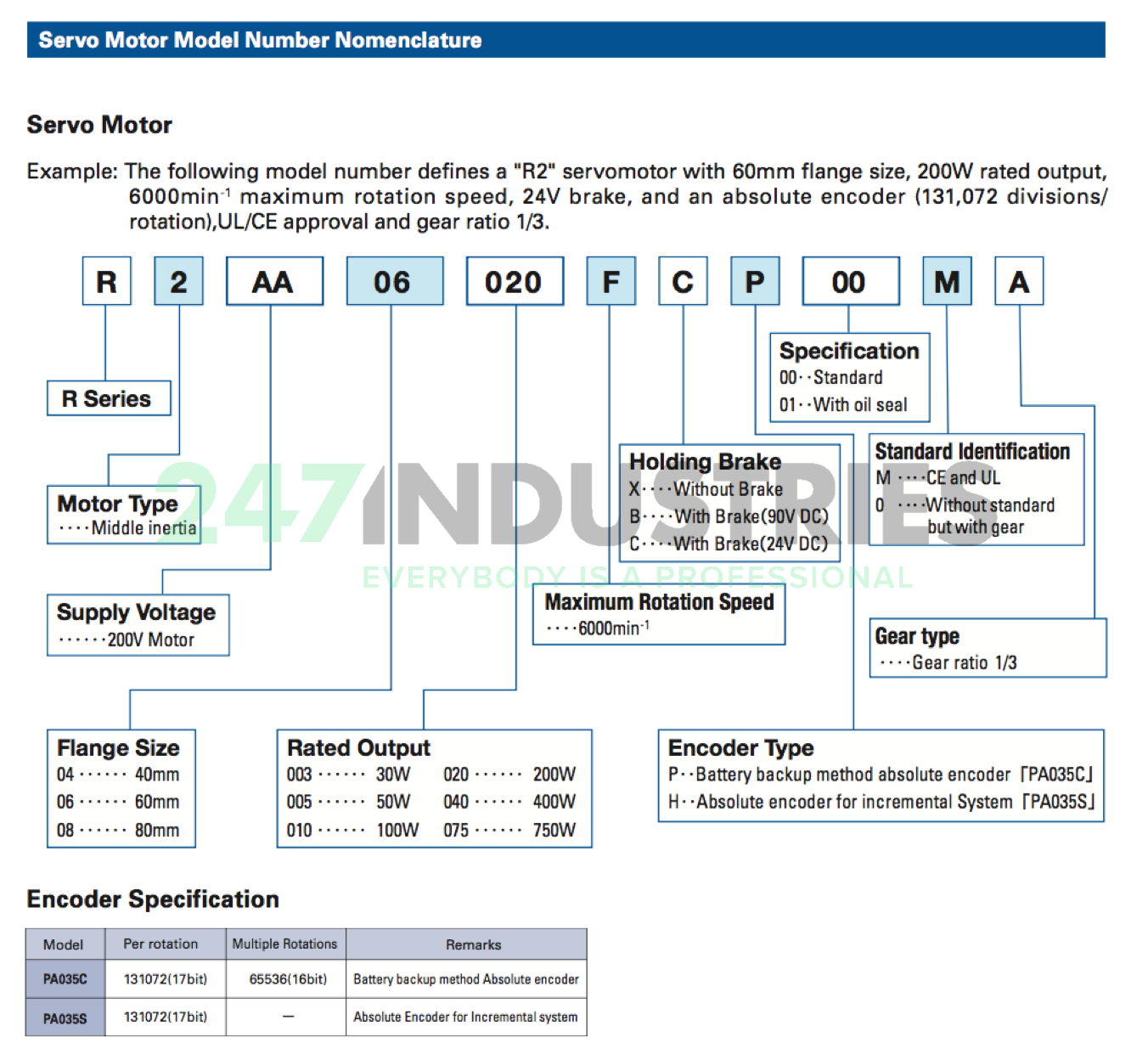 R2AA08075FXP11M Sanyo Denki Image 4