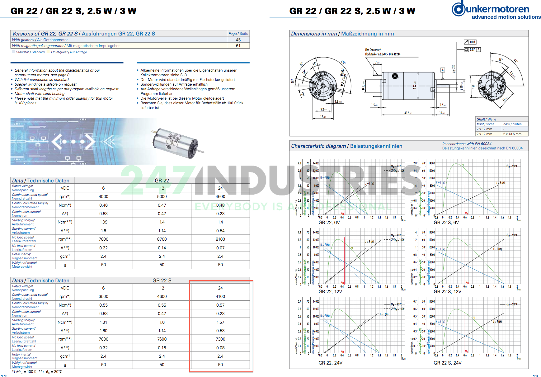 GR22S/24V Dunkermotoren Image 3