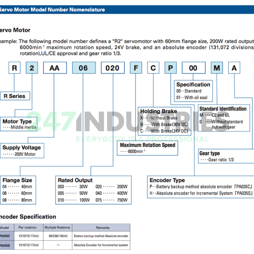 R2AA06040FXP11M Sanyo Denki Image 6
